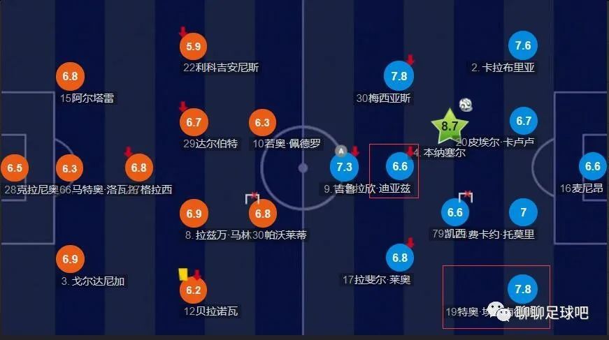 罗马半场0-0战平那不勒斯。